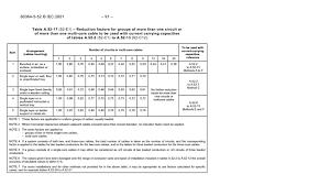 23 All Inclusive Iec Ampacity Chart