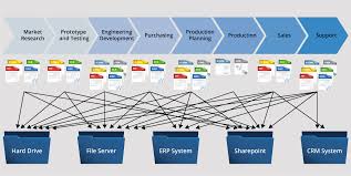 Flexible software to match the way your team works. Product Data Backbone Archives Epicor Plm