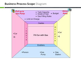 Check spelling or type a new query. Business Process Management