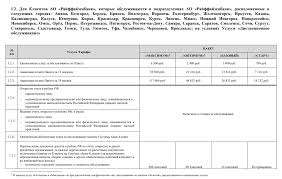 Guvernul cheltuie tot mai mult si are, in ciuda dezmintirilor, o mare problema cu plata pensiilor si salariilor. DeschideÈ›i Un Cont Bancar Raiffeisen Online Raiffeisenbank Cum SÄƒ Deschizi Un Cont Curent Pentru Antreprenori Individuali