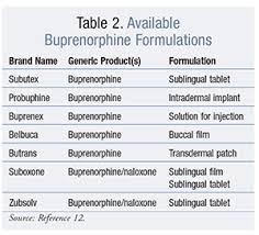 But by the end of the first week, you should start to see symptoms subside. Acute Opioid Withdrawal Identification And Treatment Strategies