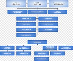 Está organizada por la ligue de football professionnel. Paris Saint Germain F C Organisation Coupe Gambardella Ligue De Football Professionnel Fussball Winkel Bereich Png Pngegg