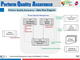 Construction Quality Control Flow Chart Bedowntowndaytona Com