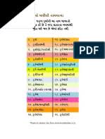 Bajarang Ban In Gujarati Bajarang Baan In Gujarati Gujarat Sikhism Bajrang baan is a panacea for many problems in today's world. bajarang baan in gujarati