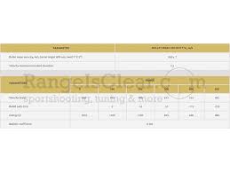 This could be the only web page dedicated to explaining the meaning of ggg (ggg acronym/abbreviation/slang word). Ggg Match 223 Rem Hpbt Smk 69grs Rangeisclear Webshop