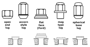 Polaris Bolt Pattern Cross Reference And Wheel Sizes