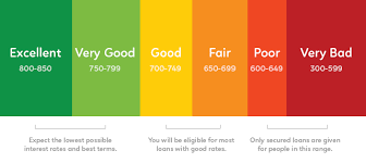 is my credit score good enough for a mortgage optimo lending