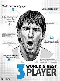 Messi Infographic By Mottas Gfx Via Behance Messi Leo Messi Lionel Messi