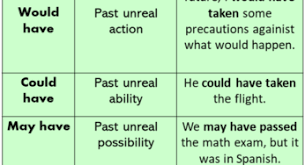 Kellogg international entered the market in order to expand its presence in the chinese market to sell cereals and other snack foods to consumers in china. 9 Example Sentences And Definition With Modals Of Obligation English Study Here