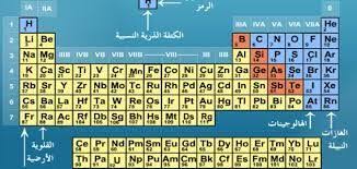 نتيجة بحث الصور عن الجدول الدوري للعناصر Hd Periodic Table Google Images
