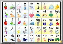 These free printable phonics charts are colorful and so nicely laid out that your child's eye will be easily drawn to it. Free Printable Pdf S W 15 Different Phonics Charts And Several Other Useful Printables Phonics Chart Phonics Sounds Learning Phonics
