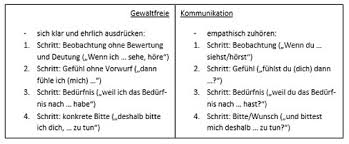 Es erscheint eine auswahl von arbeitsblättern, die sie durch anklicken öffnen. Unterrichtsblock 4 Gewaltfreie Kommunikation