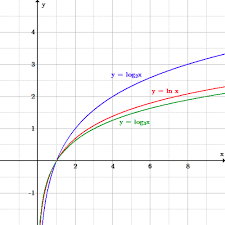 Take the natural logarithm of both sides (that's 'ln' on your calculator usually, not 'log') 2x=ln 54. The Real Number E Boundless Algebra