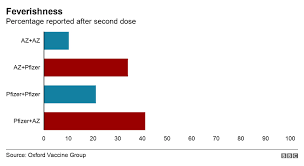 Maybe you would like to learn more about one of these? Covid Vaccines Mixing Increases Reports Of Mild Side Effects Bbc News