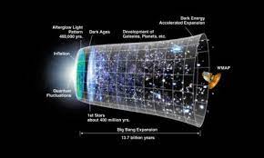 Перевод слова dimension, американское и британское произношение, транскрипция, словосочетания, однокоренные слова, примеры использования. A Universe Of 10 Dimensions