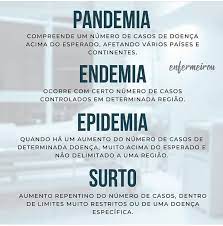 Además de las pandemias y de las epidemias, podemos hablar también de endemias. Jesus Vive No Twitter O Que Significa Pandemia Endemia Epidemia E Surto Orepelomundo