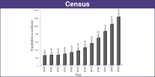 2.4% (6.8 million americans) of respondents were multiracial (2 or more races). Census In Maths Along With Definition And Examples Byju S