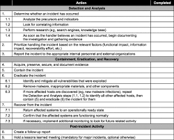 Advanced options for file extensions and selective renaming. Incident Response Process An Overview Sciencedirect Topics