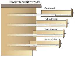 Slides Come In Many Different Types And Determining Which To Buy Can Be Confusing Here S How To Pick T Building Kitchen Cabinets Building Drawers Diy Drawers