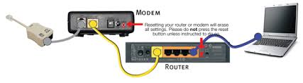 Their physical appearance is although identical, but they work differently. I M Connected Via Copper How Do I Set Up My Modem And Router Atc Communications