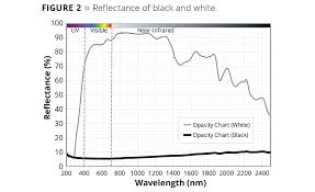 Ir Reflective Pigments A Black Rainbow Of Options 2017 01