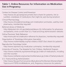 Over The Counter Medications In Pregnancy American Family