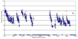 Elcosh The Effects Of Debris Accumulation Upon Air Flow