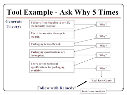 Image Result For 5 Whys Template Analysis 5 Whys Report Template