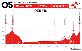 Con un corto trayecto de 130 kilómetros, la ruta incluye el gotthardpass y el lukmanierpass antes de que los últimos 9 kilómetros se asciendan aproximadamente al 3% hasta la línea de meta en sedrun. Tour De Suiza 2021 Etapa 5 Previa Noticiclismo