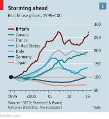 Through The Roof The Housing Market