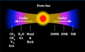 What Are The Minimum Set Of Physical Characteristics To