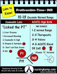 Pt Inr Nursing Labs Nursing Mnemonics Nursing Notes