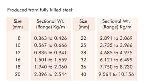 Tan ialah unit jisim, daya, isi padu, tenaga, dan kuasa. What Is The Weight Of A 12 Mm Steel Bar Quora