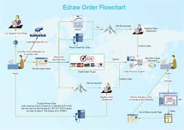 44 Flow Chart Templates Free Sample Example Format