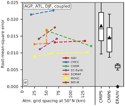 The latest tweets from @jasminjoestar Gmd Relations Impact Of Horizontal Resolution On Global Ocean Sea Ice Model Simulations Based On The Experimental Protocols Of The Ocean Model Intercomparison Project Phase 2 Omip 2