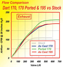 I know it is kind of a that is how camels got called ships of the desert. in fact, nowadays scientists state that did you know that camel traders (people who buy & sell camels) determine the health of camels looking. Developing Highly Functional Cylinder Heads For Performance Applications Part 10