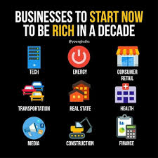 Pin By Halimath Shahajiya On Be Successful Business Ideas Entrepreneur Business Skills Business Entrepreneurship