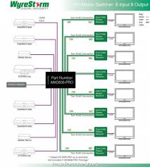 Typically it utilizes black, green, white and red wire colors. Diagram Cat 5 Patch Panel Wiring Diagram Full Version Hd Quality Wiring Diagram Mediagramltd Anteprimamontepulcianodabruzzo It