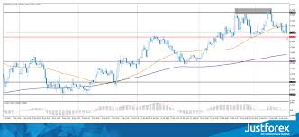 Chart Patterns Nzd Usds Double Top Investing Com