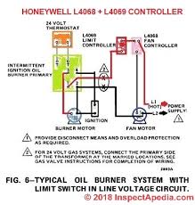 Flue gas switch installation & wiring. How To Install Wire The Fan Limit Controls On Furnaces Honeywell L4064b All White Rodgers Fan Limit Controllers