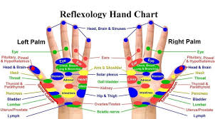 hand reflexology the ultimate guide to hand reflexology