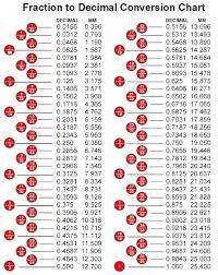 Fraction To Decimal And Percent Charleskalajian Com