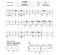 How To Write Drum Charts Drum Magazine