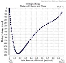 ethanol data page wikipedia