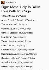 Every guy is different, but men who fall under the cancer sign of the zodiac often share similar traits and fall in love in similar ways. Do Cancers Fall In Love Easily How Long It Takes For Each Zodiac Sign To Fall In Love Besides Note That Your Cancer Partner Easily Cries In Life But She