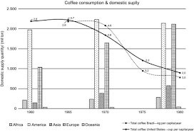 However, it's nice to know that we can easily grab a cup of coffee by choosing from a machine. The Waves Of Coffee And The Emergence Of The New Brazilian Consumer Sciencedirect