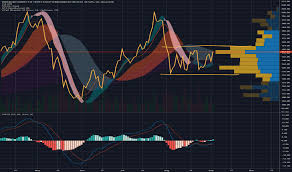 Soxl Stock Price And Chart Amex Soxl Tradingview