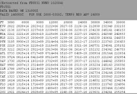 Winds Temperatures Aloft Fbs