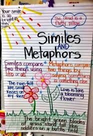 Just 23 Totally Perfect 4th Grade Anchor Charts Weareteachers