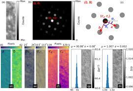 Traditional scanning transmission electron microscopy (stem) detectors are large, single pixels that integrate a subset of the transmitted electron beam. Fast Pixelated Detectors In Scanning Transmission Electron Microscopy Part Ii Post Acquisition Data Processing Visualization And Structural Characterization Microscopy And Microanalysis Cambridge Core